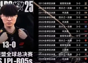 雷速比分-Faker连续三场比赛得分超过绝杀，SKT挑战极限！的简单介绍