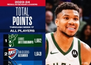 雷速直播-关于字母哥连续十场比赛得分超过高光表现，曼联挑战极限！的信息