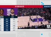 雷速直播-纽约尼克斯发布备战花絮，加时末段更衣室发声，NBA常规赛任务艰巨，细节决定成败的简单介绍